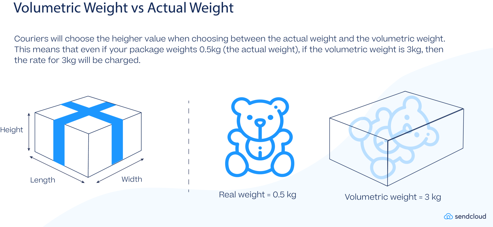 volumetric-weight-what-is-it-and-how-do-you-calculate-it